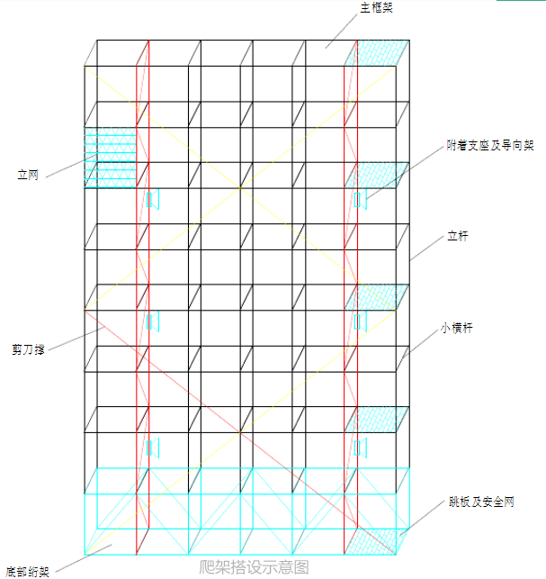 爬架搭设示意图
