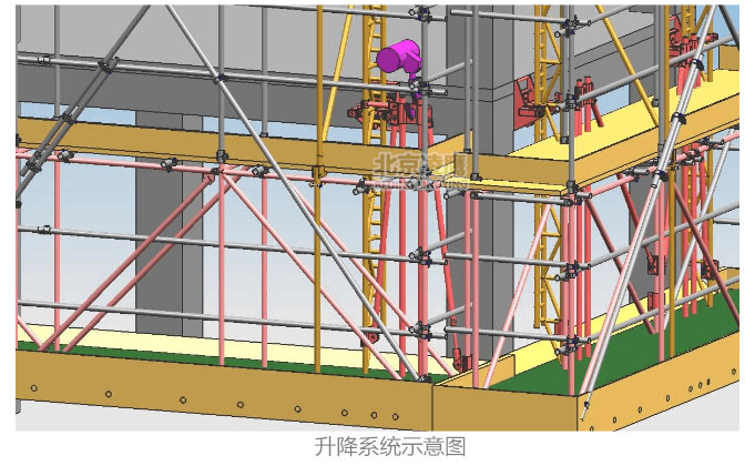 爬架升降系统示意图